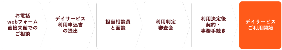 デイサービスご利用までの流れ