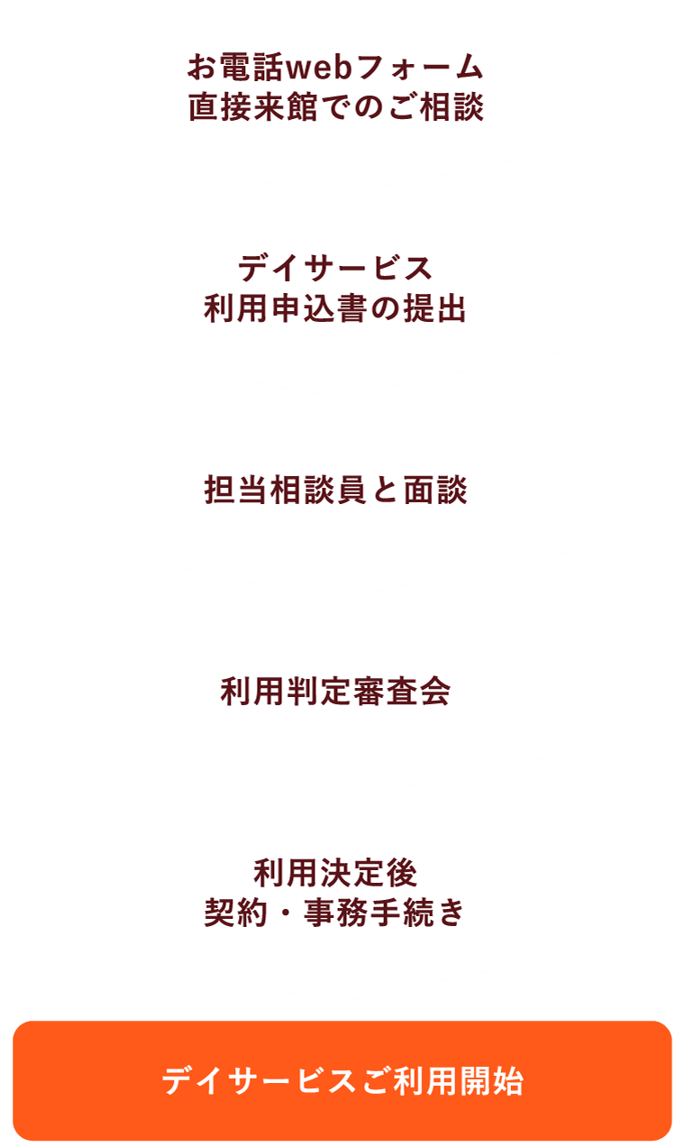 デイサービスご利用までの流れ