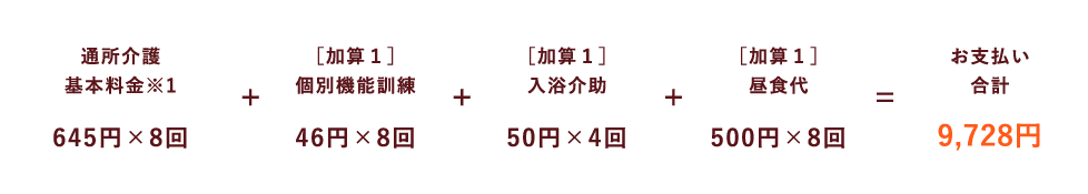 デイサービスの目安料金