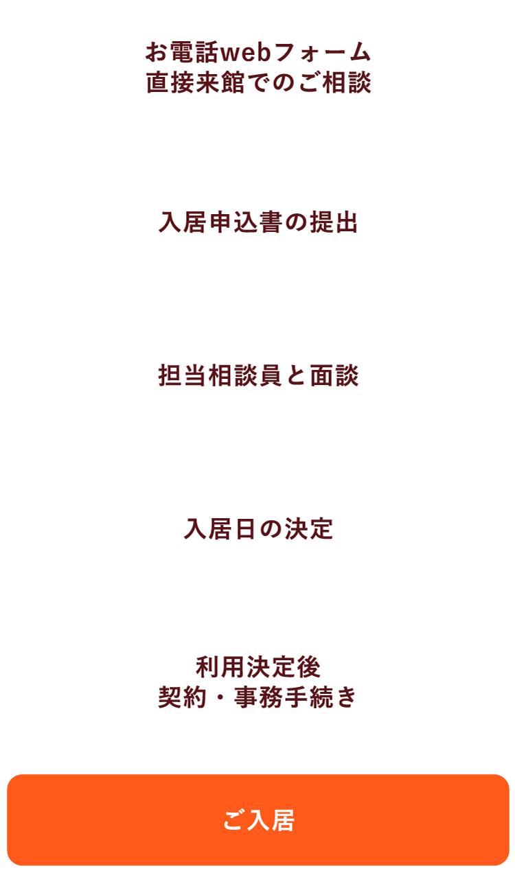 デイサービスご利用までの流れ