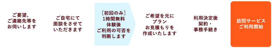 訪問サービスの流れ